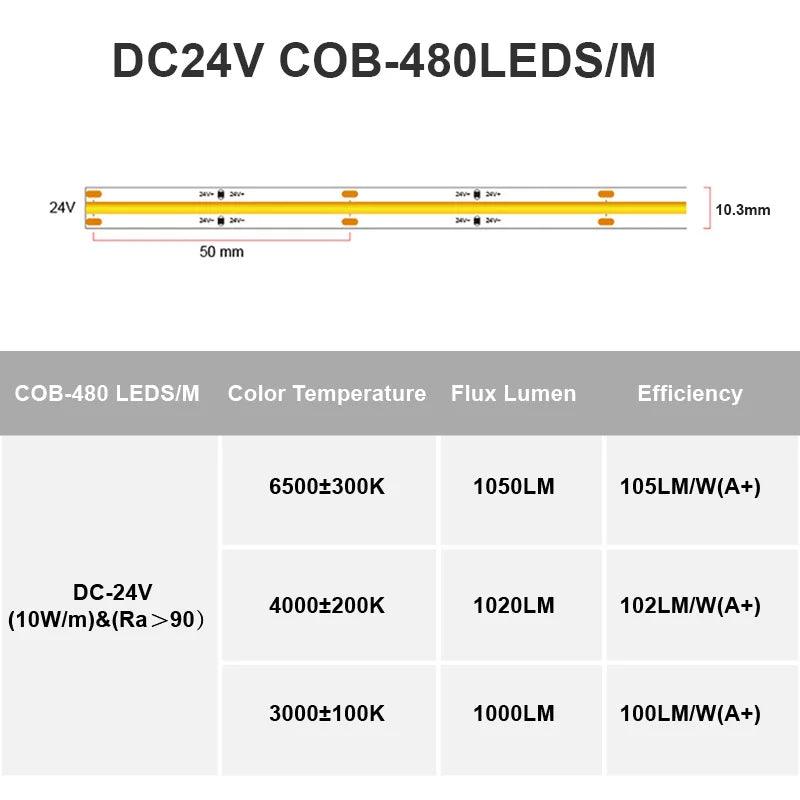 LED Strip COB 480 LEDs/m DC24V IP67 IP20 5М - LEDOF