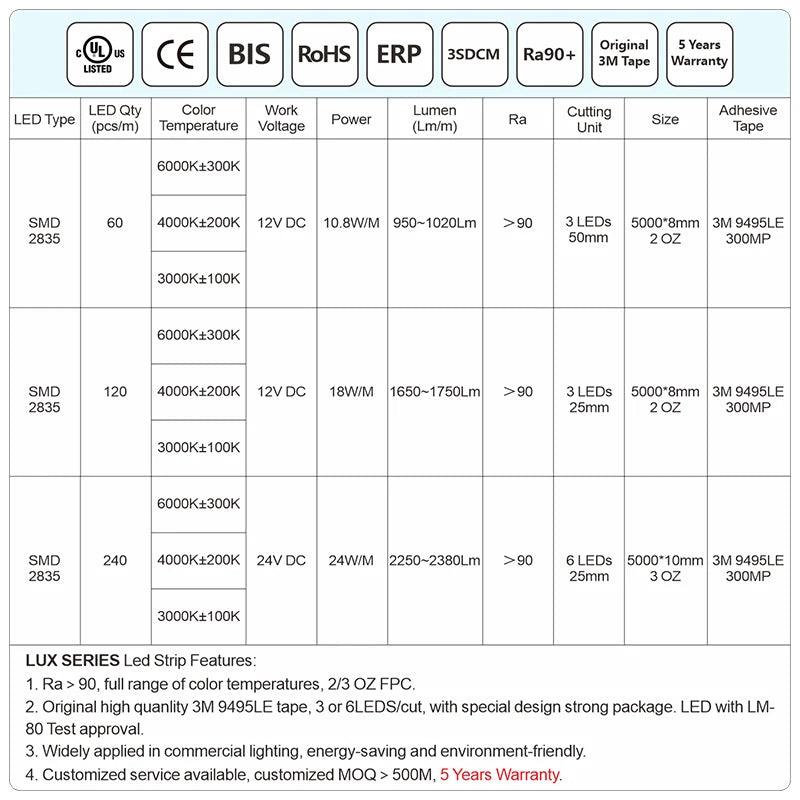 LED Strip SMD 2835 60/120/240 LEDs/m DC12V 24V IP20 5М - LEDOF
