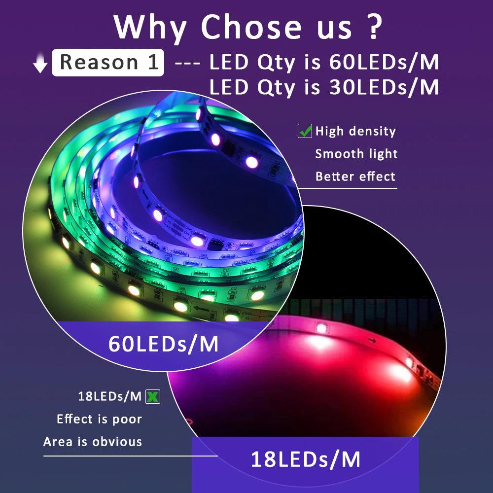SET RGBIC Addressable LED strip 24V WS2811