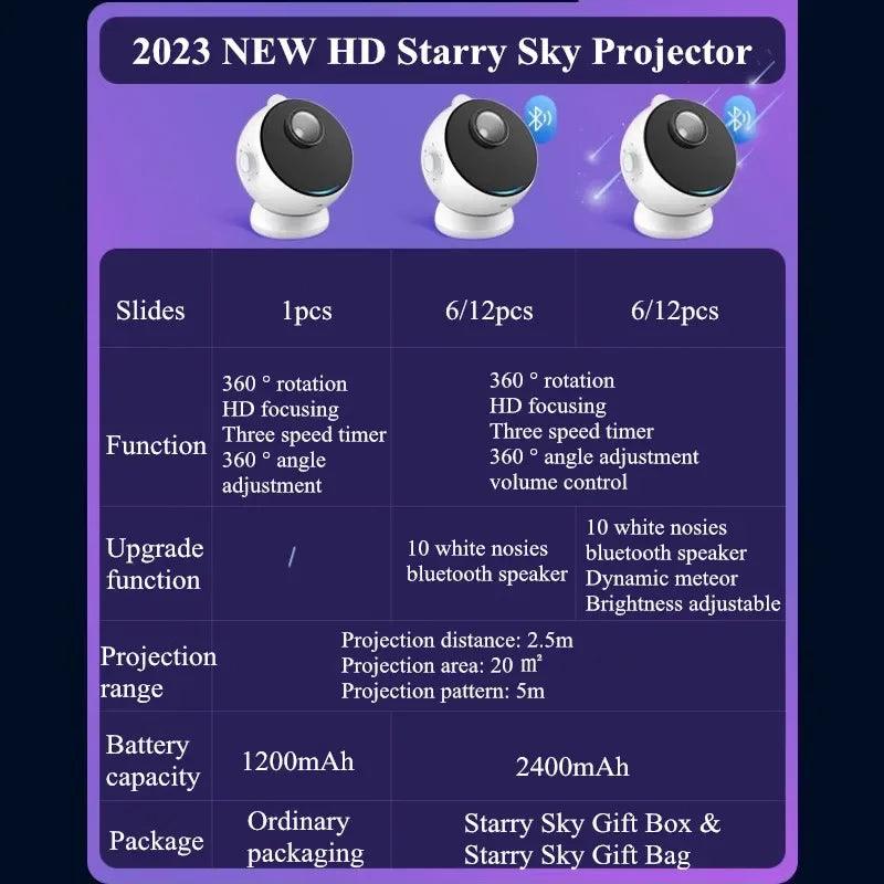 12 in 1 Galaxy Projector - LEDOF