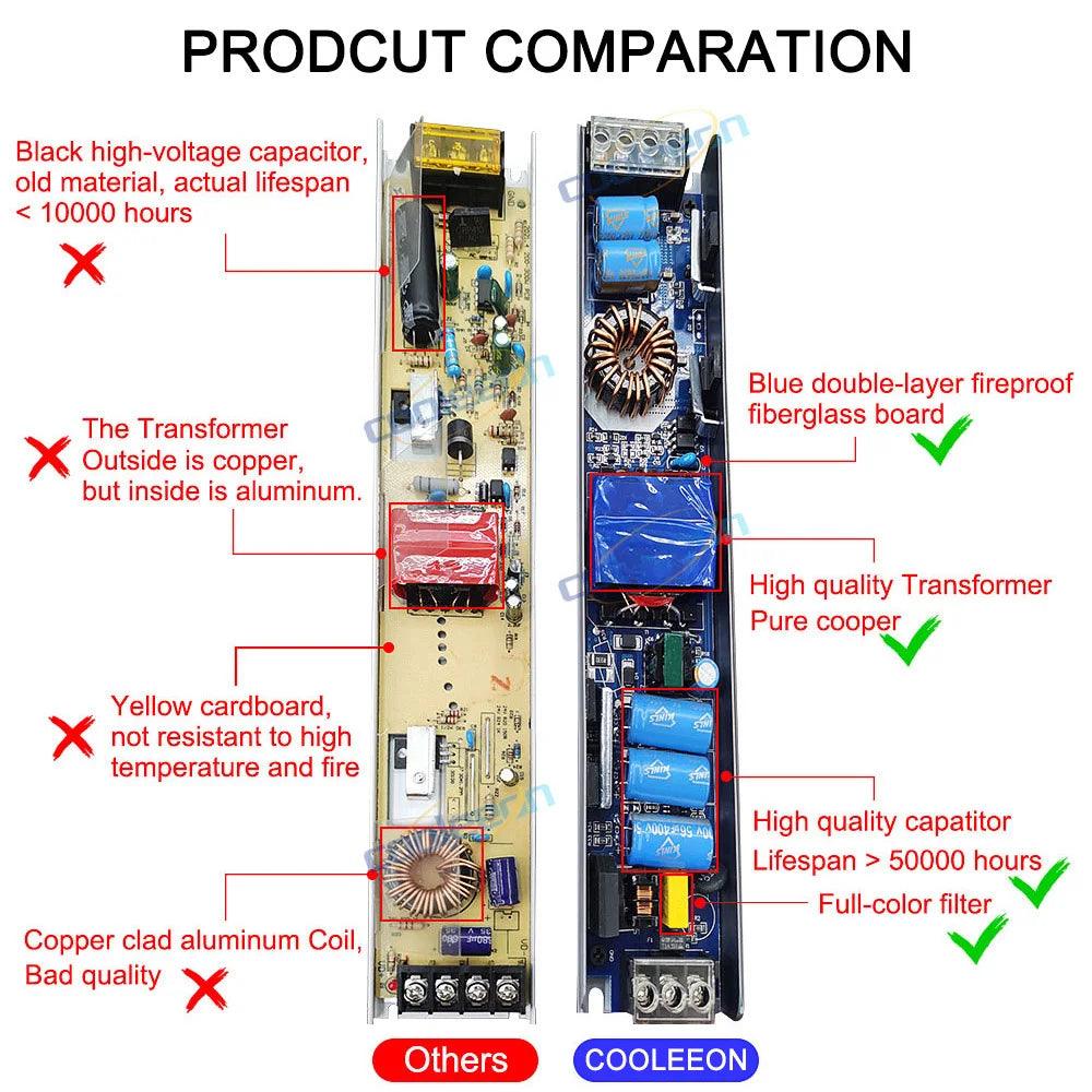 POWER SUPPLY DC 12V 24V IP20 - LEDOF