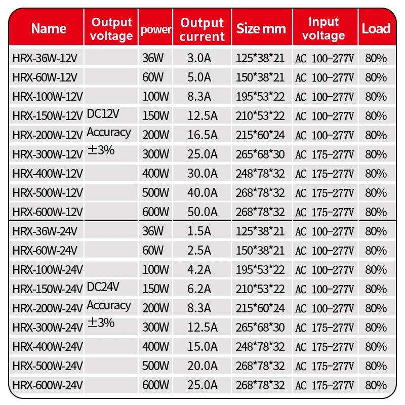 POWER SUPPLY DC 12V 24V IP67 waterproof - LEDOF